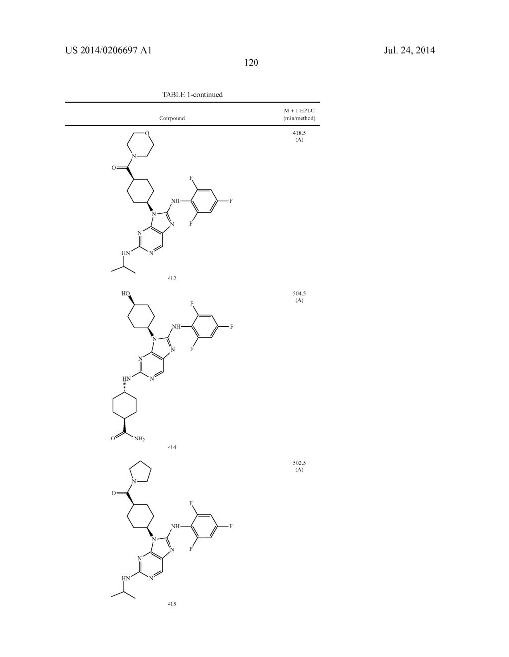 HALOARYL SUBSTITUTED AMINOPURINES, COMPOSITIONS THEREOF,AND METHODS OF     TREATMENT THEREWITH - diagram, schematic, and image 121