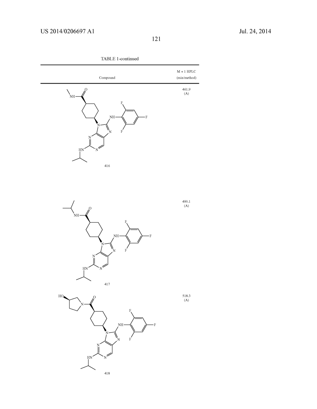 HALOARYL SUBSTITUTED AMINOPURINES, COMPOSITIONS THEREOF,AND METHODS OF     TREATMENT THEREWITH - diagram, schematic, and image 122