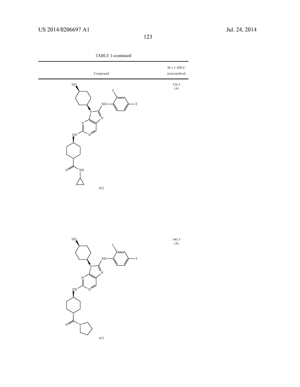 HALOARYL SUBSTITUTED AMINOPURINES, COMPOSITIONS THEREOF,AND METHODS OF     TREATMENT THEREWITH - diagram, schematic, and image 124