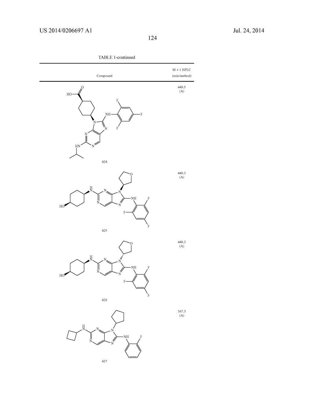 HALOARYL SUBSTITUTED AMINOPURINES, COMPOSITIONS THEREOF,AND METHODS OF     TREATMENT THEREWITH - diagram, schematic, and image 125