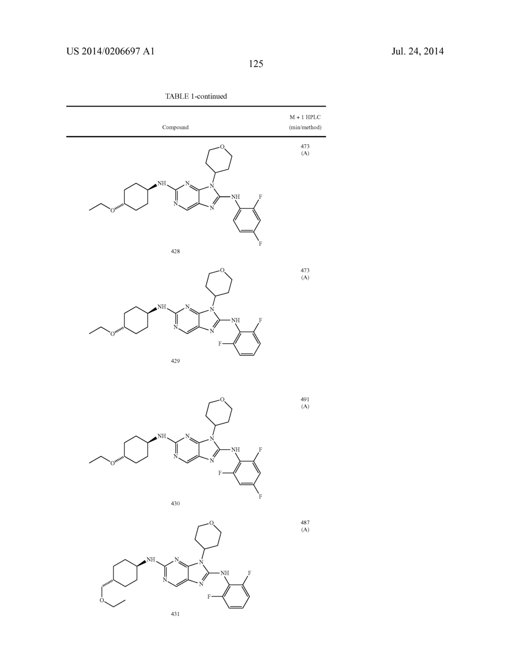 HALOARYL SUBSTITUTED AMINOPURINES, COMPOSITIONS THEREOF,AND METHODS OF     TREATMENT THEREWITH - diagram, schematic, and image 126