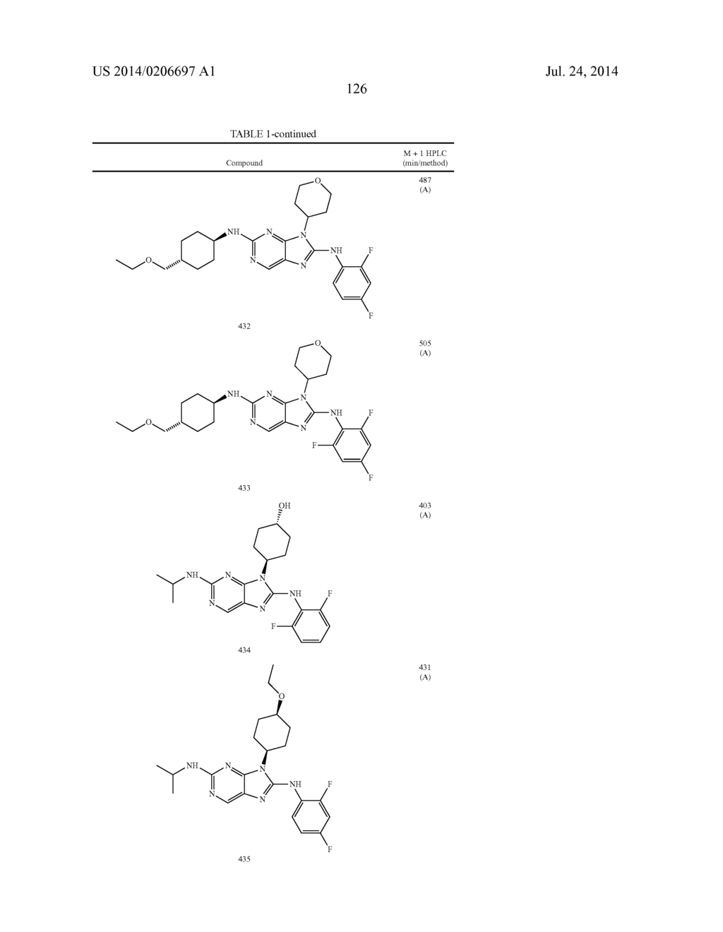 HALOARYL SUBSTITUTED AMINOPURINES, COMPOSITIONS THEREOF,AND METHODS OF     TREATMENT THEREWITH - diagram, schematic, and image 127