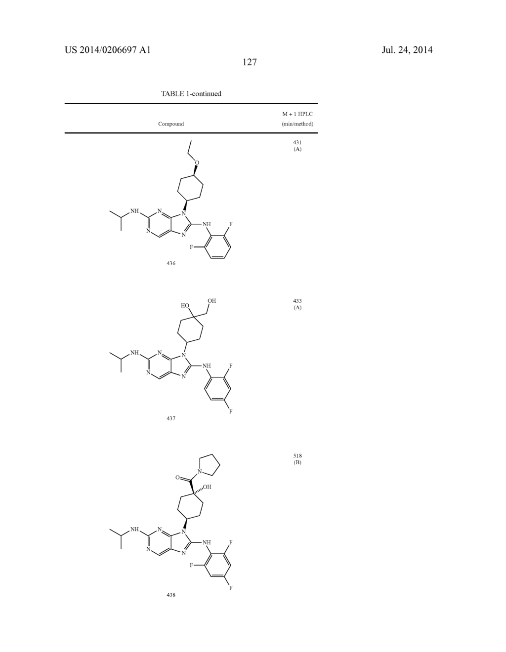 HALOARYL SUBSTITUTED AMINOPURINES, COMPOSITIONS THEREOF,AND METHODS OF     TREATMENT THEREWITH - diagram, schematic, and image 128