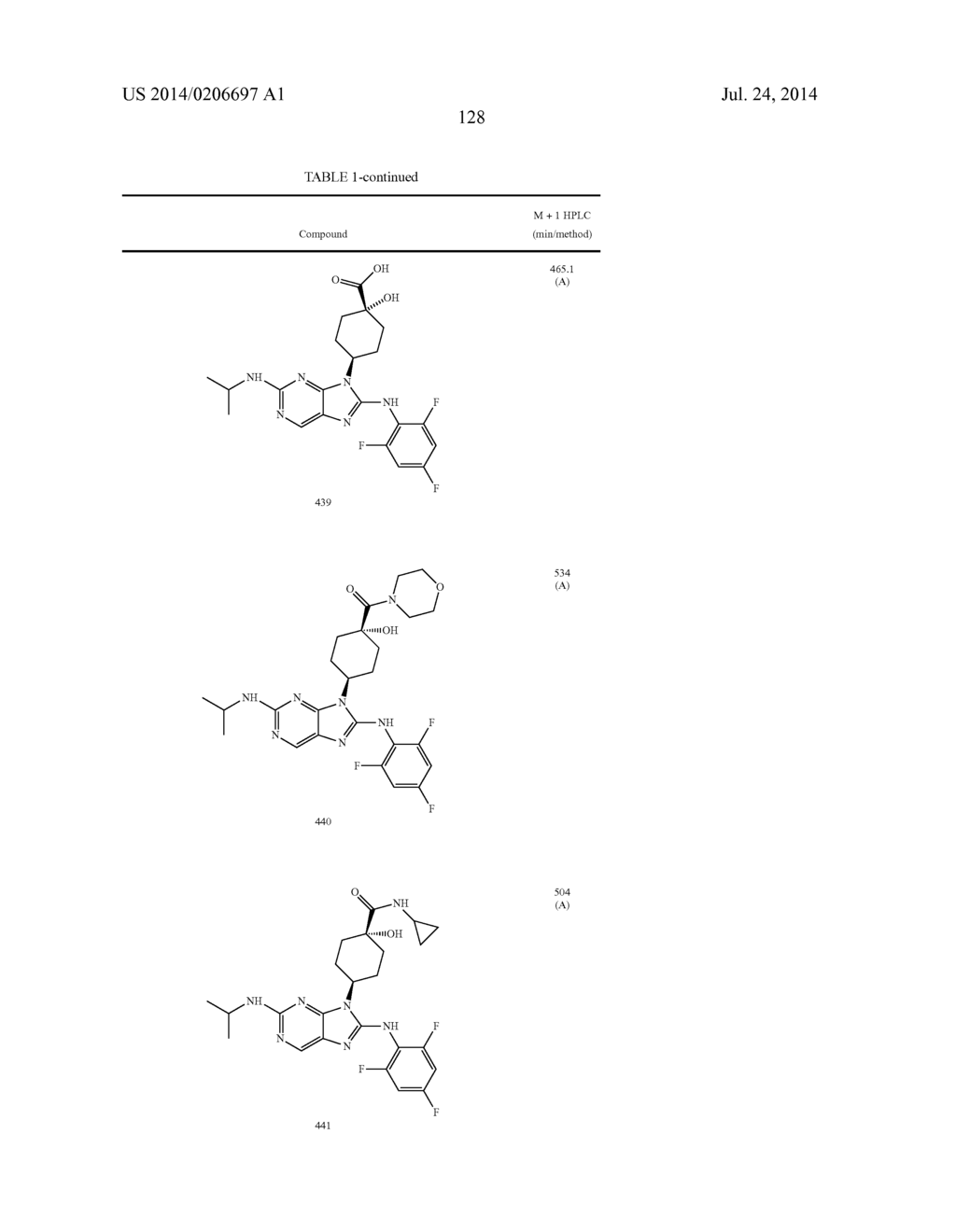 HALOARYL SUBSTITUTED AMINOPURINES, COMPOSITIONS THEREOF,AND METHODS OF     TREATMENT THEREWITH - diagram, schematic, and image 129