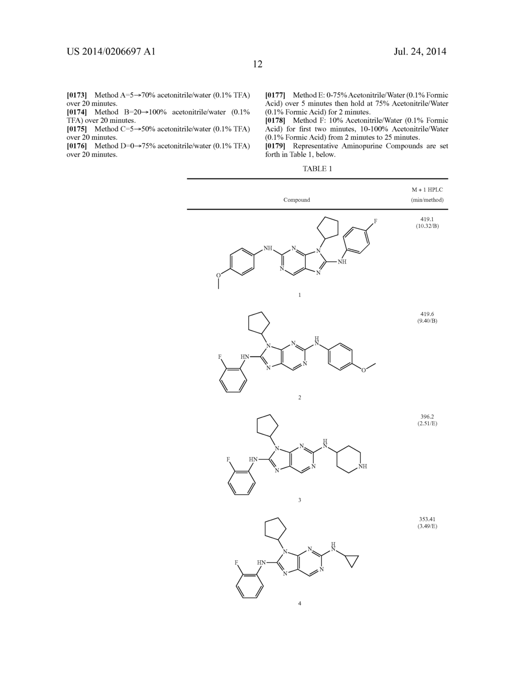 HALOARYL SUBSTITUTED AMINOPURINES, COMPOSITIONS THEREOF,AND METHODS OF     TREATMENT THEREWITH - diagram, schematic, and image 13