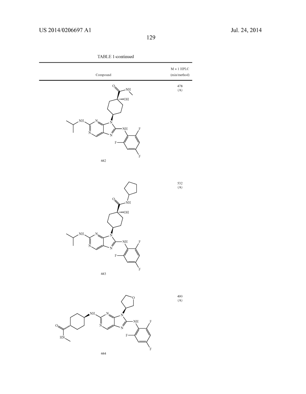 HALOARYL SUBSTITUTED AMINOPURINES, COMPOSITIONS THEREOF,AND METHODS OF     TREATMENT THEREWITH - diagram, schematic, and image 130