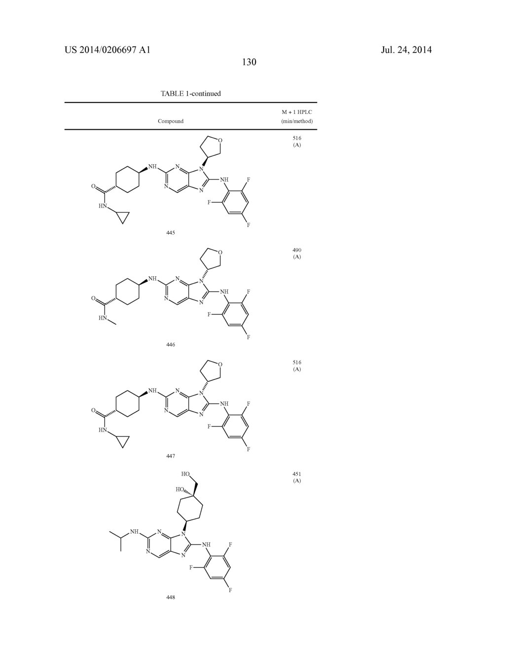 HALOARYL SUBSTITUTED AMINOPURINES, COMPOSITIONS THEREOF,AND METHODS OF     TREATMENT THEREWITH - diagram, schematic, and image 131