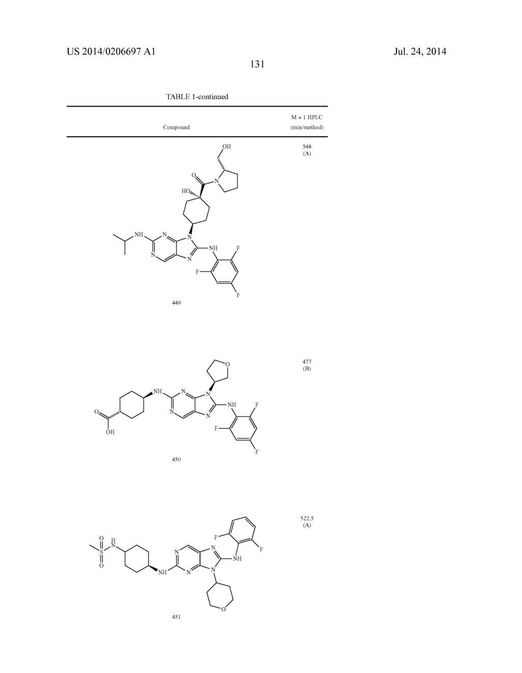 HALOARYL SUBSTITUTED AMINOPURINES, COMPOSITIONS THEREOF,AND METHODS OF     TREATMENT THEREWITH - diagram, schematic, and image 132