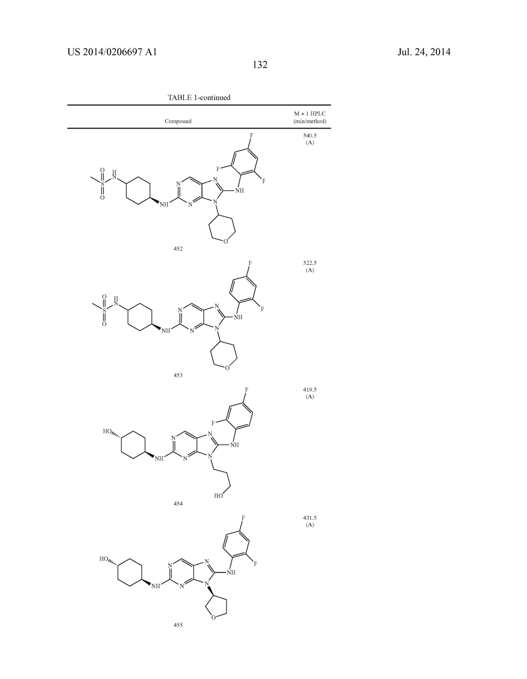 HALOARYL SUBSTITUTED AMINOPURINES, COMPOSITIONS THEREOF,AND METHODS OF     TREATMENT THEREWITH - diagram, schematic, and image 133