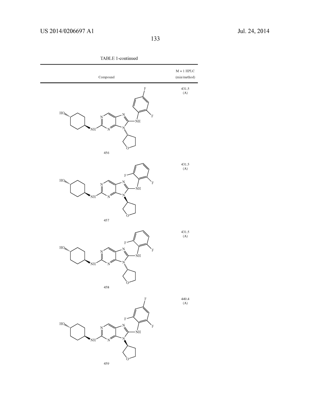 HALOARYL SUBSTITUTED AMINOPURINES, COMPOSITIONS THEREOF,AND METHODS OF     TREATMENT THEREWITH - diagram, schematic, and image 134