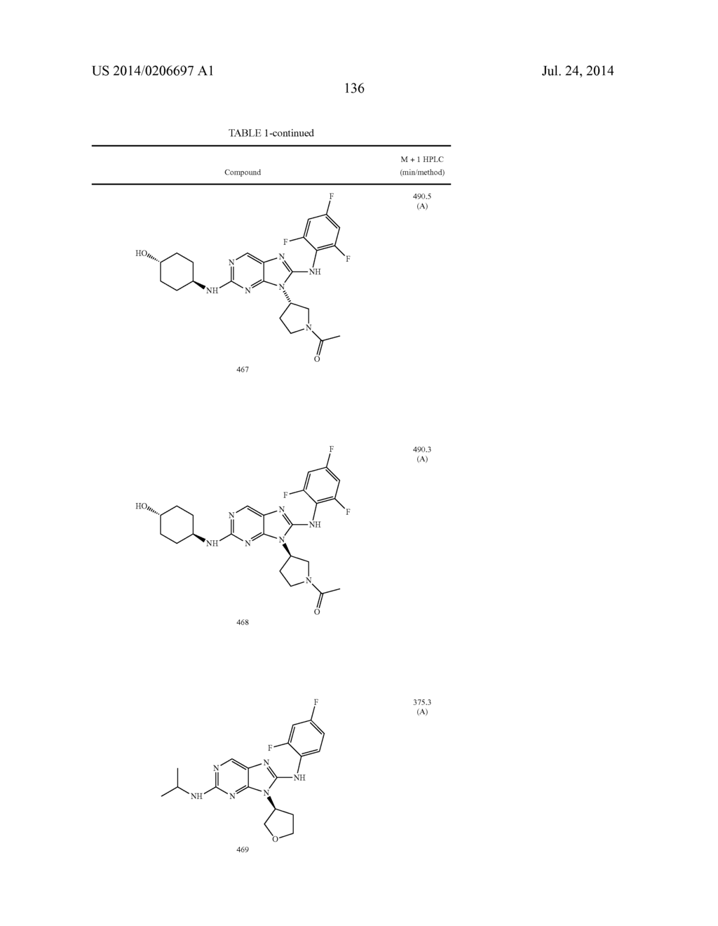 HALOARYL SUBSTITUTED AMINOPURINES, COMPOSITIONS THEREOF,AND METHODS OF     TREATMENT THEREWITH - diagram, schematic, and image 137