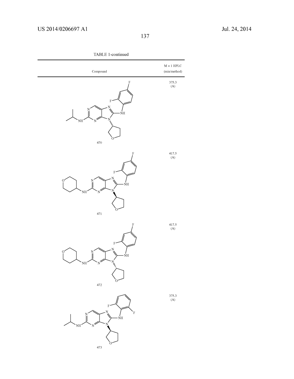 HALOARYL SUBSTITUTED AMINOPURINES, COMPOSITIONS THEREOF,AND METHODS OF     TREATMENT THEREWITH - diagram, schematic, and image 138