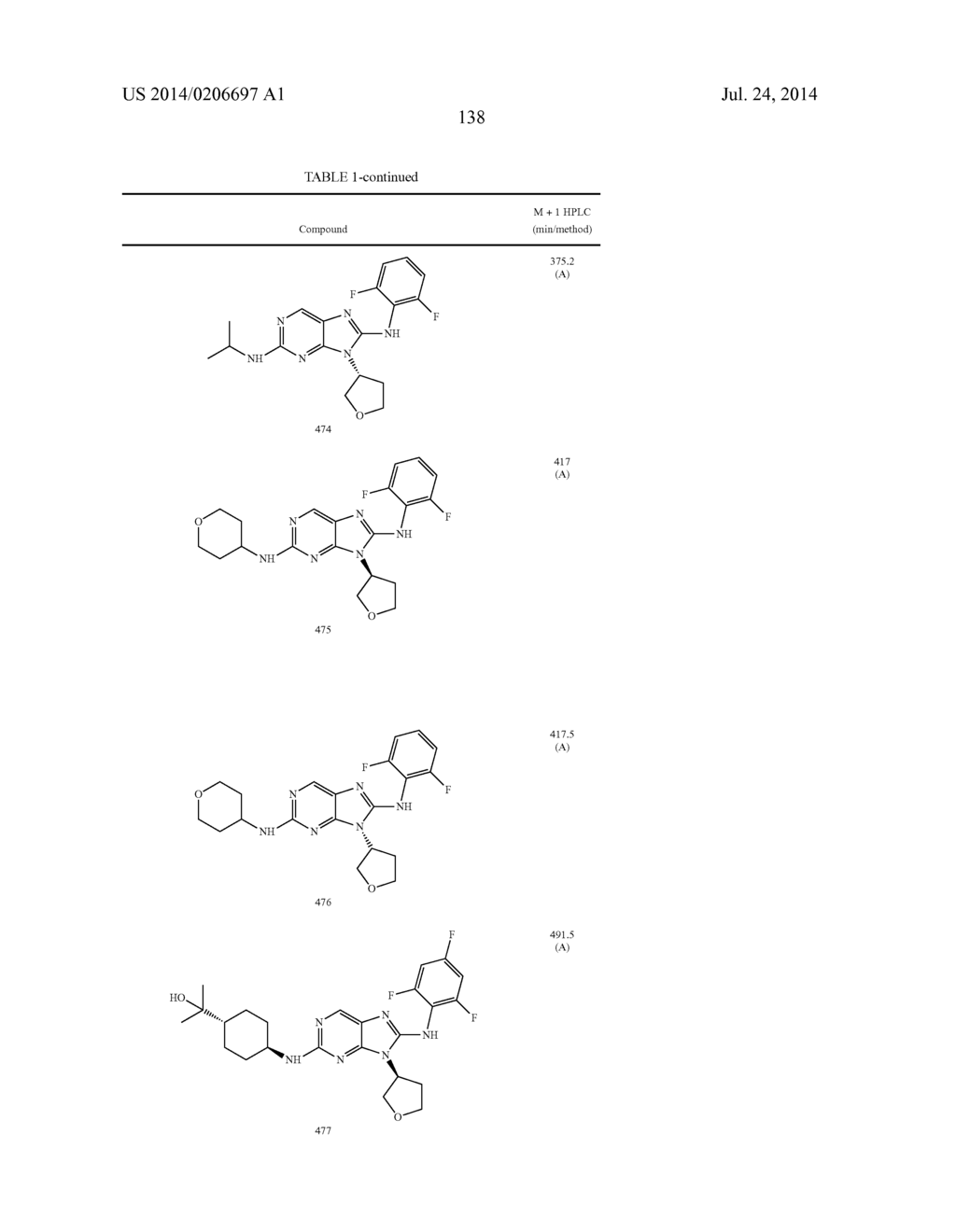 HALOARYL SUBSTITUTED AMINOPURINES, COMPOSITIONS THEREOF,AND METHODS OF     TREATMENT THEREWITH - diagram, schematic, and image 139