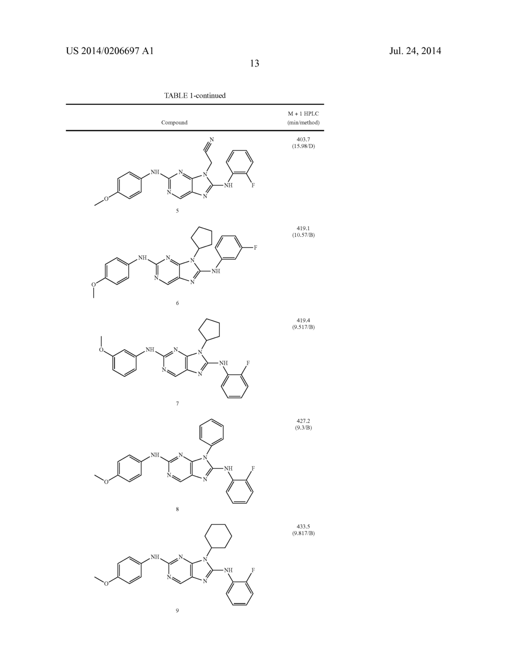 HALOARYL SUBSTITUTED AMINOPURINES, COMPOSITIONS THEREOF,AND METHODS OF     TREATMENT THEREWITH - diagram, schematic, and image 14