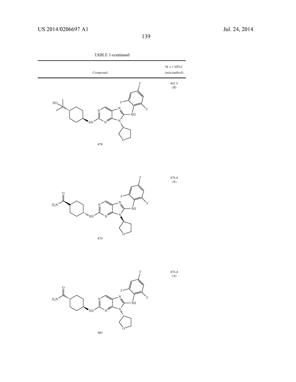 HALOARYL SUBSTITUTED AMINOPURINES, COMPOSITIONS THEREOF,AND METHODS OF     TREATMENT THEREWITH - diagram, schematic, and image 140