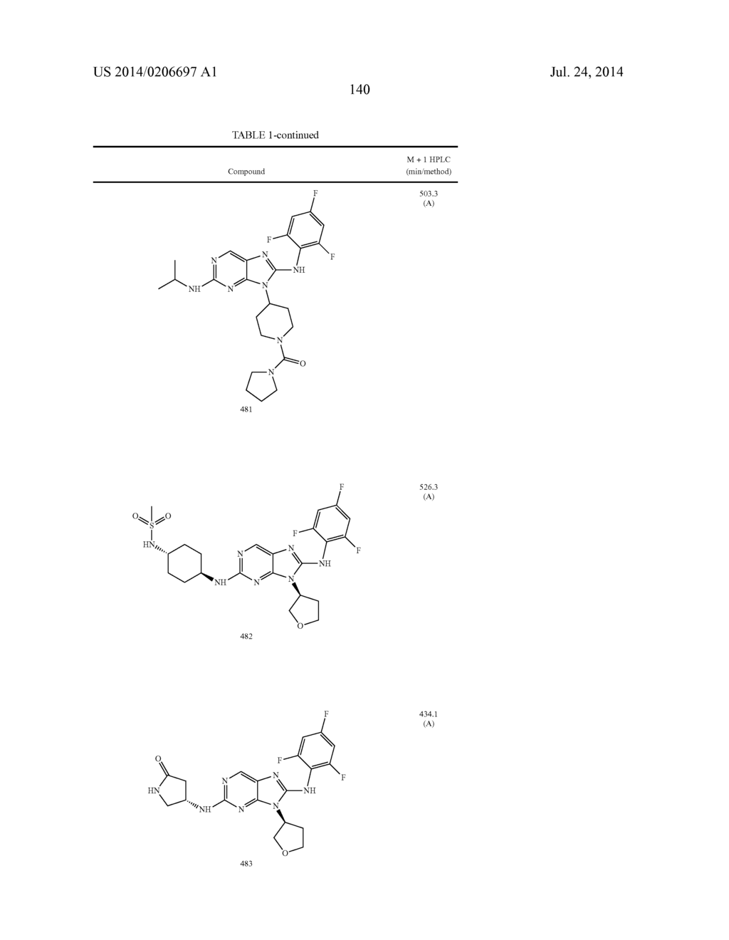 HALOARYL SUBSTITUTED AMINOPURINES, COMPOSITIONS THEREOF,AND METHODS OF     TREATMENT THEREWITH - diagram, schematic, and image 141