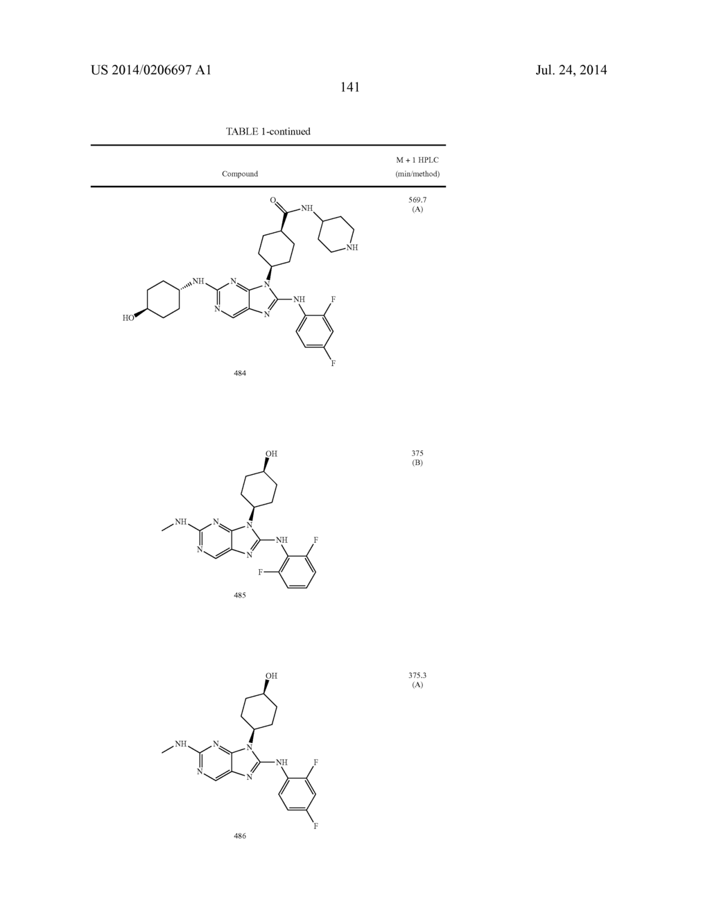 HALOARYL SUBSTITUTED AMINOPURINES, COMPOSITIONS THEREOF,AND METHODS OF     TREATMENT THEREWITH - diagram, schematic, and image 142
