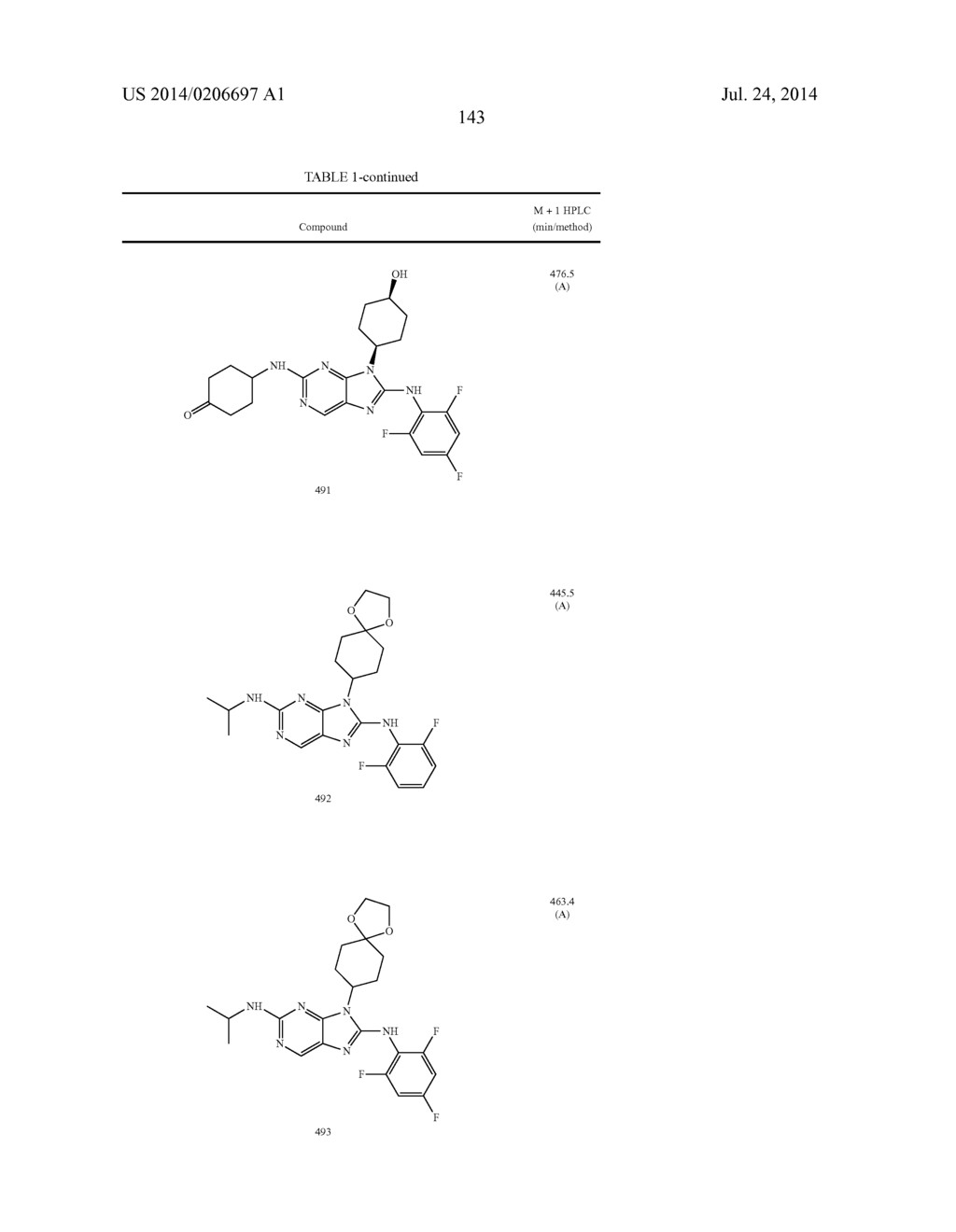 HALOARYL SUBSTITUTED AMINOPURINES, COMPOSITIONS THEREOF,AND METHODS OF     TREATMENT THEREWITH - diagram, schematic, and image 144