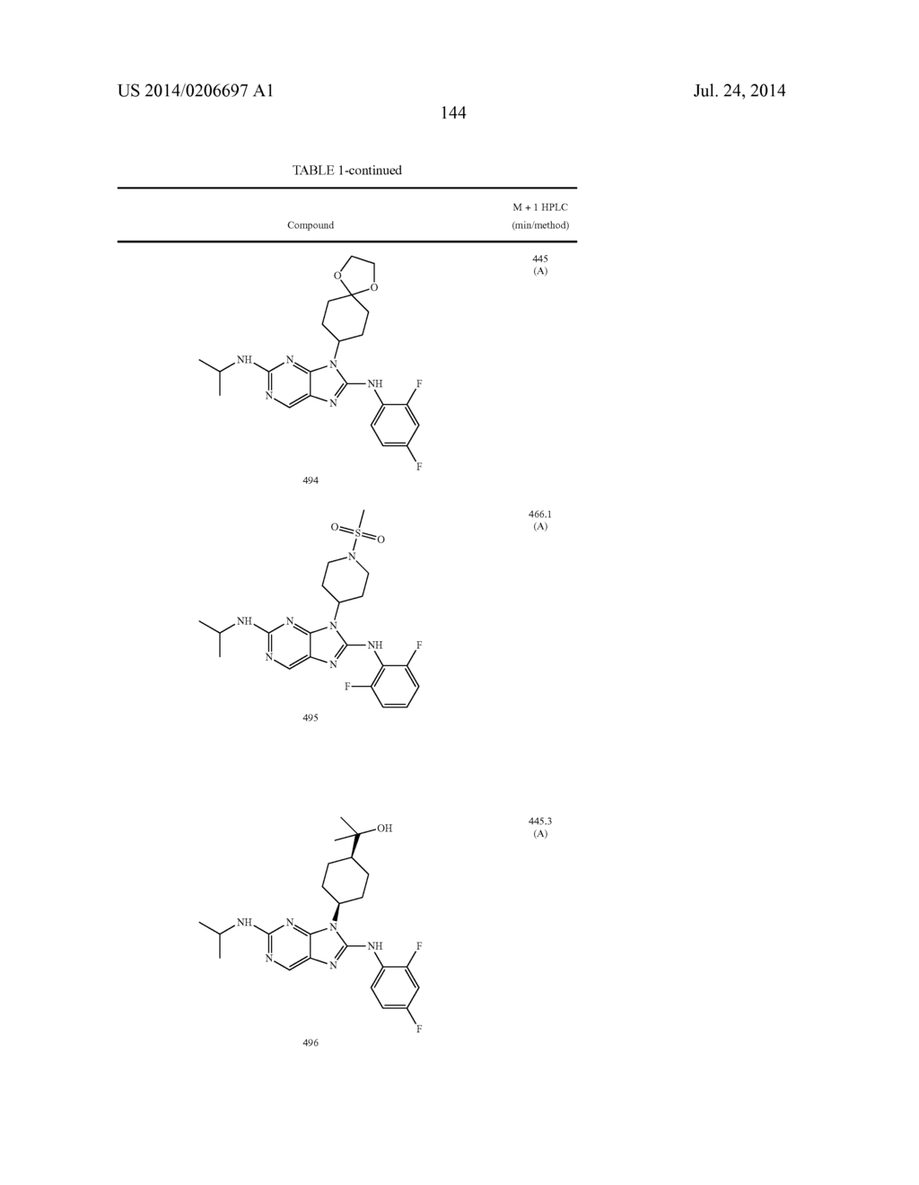 HALOARYL SUBSTITUTED AMINOPURINES, COMPOSITIONS THEREOF,AND METHODS OF     TREATMENT THEREWITH - diagram, schematic, and image 145