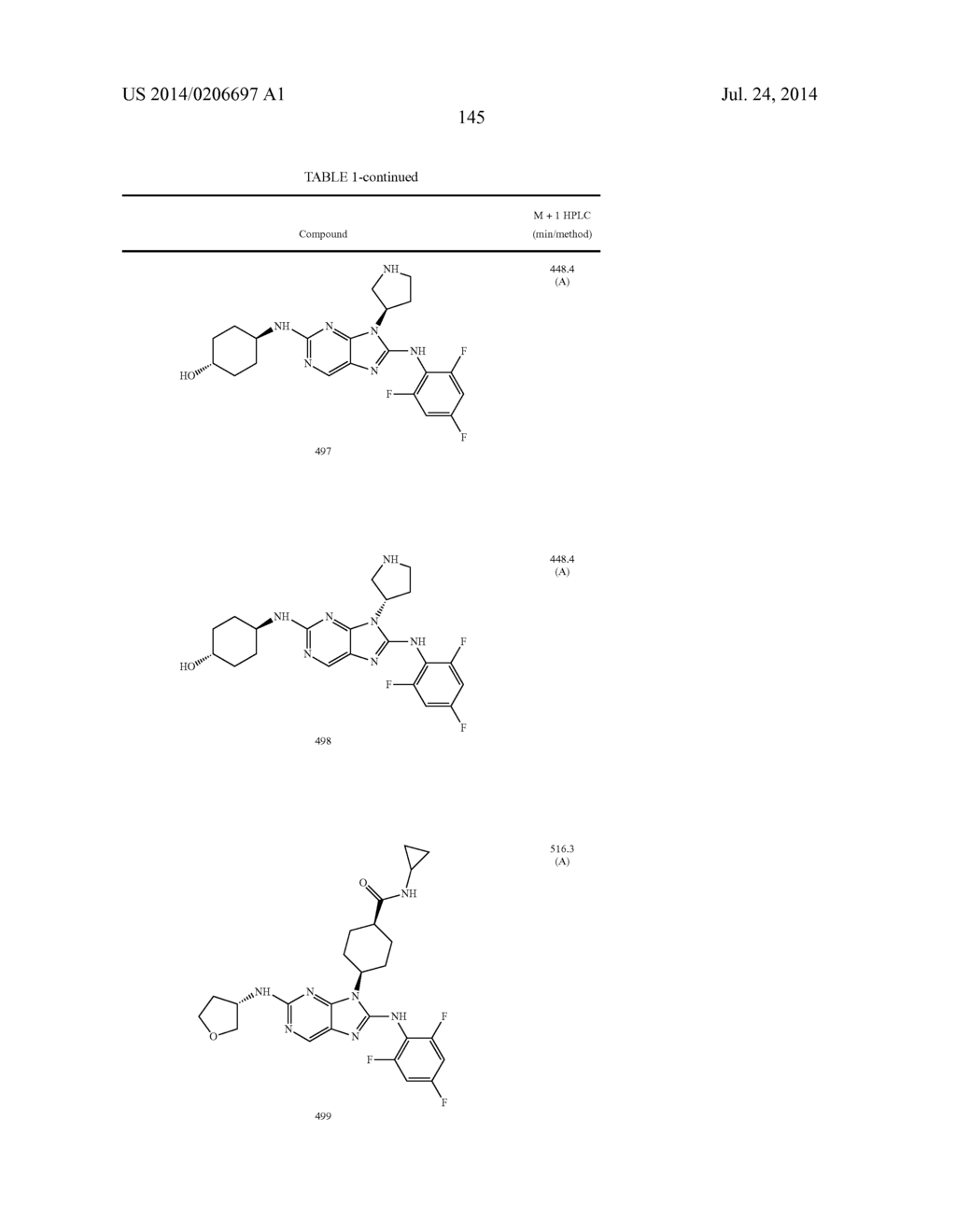 HALOARYL SUBSTITUTED AMINOPURINES, COMPOSITIONS THEREOF,AND METHODS OF     TREATMENT THEREWITH - diagram, schematic, and image 146