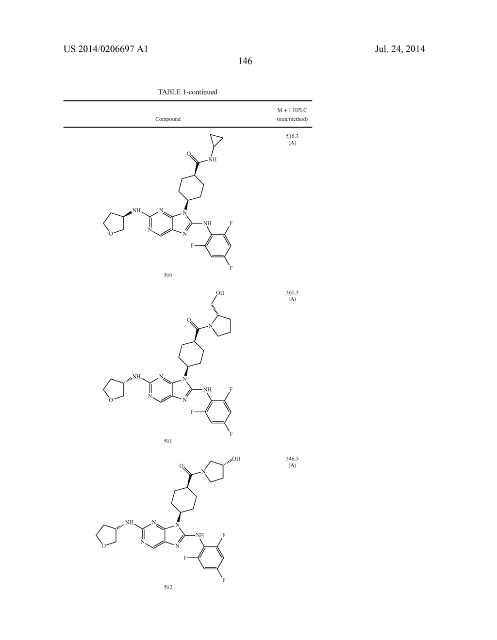 HALOARYL SUBSTITUTED AMINOPURINES, COMPOSITIONS THEREOF,AND METHODS OF     TREATMENT THEREWITH - diagram, schematic, and image 147