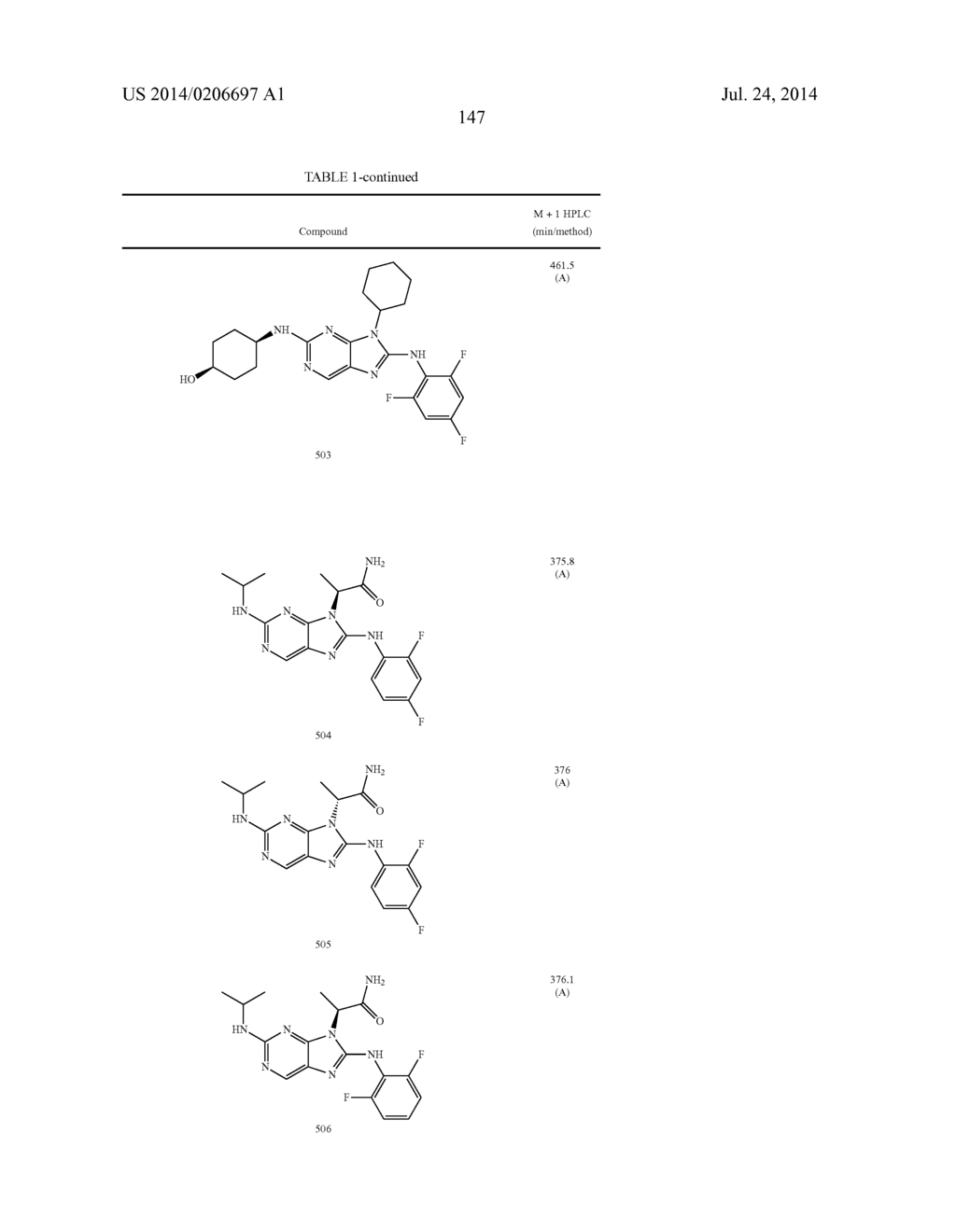 HALOARYL SUBSTITUTED AMINOPURINES, COMPOSITIONS THEREOF,AND METHODS OF     TREATMENT THEREWITH - diagram, schematic, and image 148