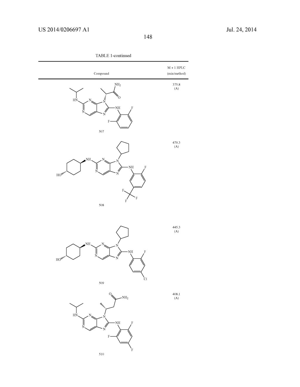 HALOARYL SUBSTITUTED AMINOPURINES, COMPOSITIONS THEREOF,AND METHODS OF     TREATMENT THEREWITH - diagram, schematic, and image 149