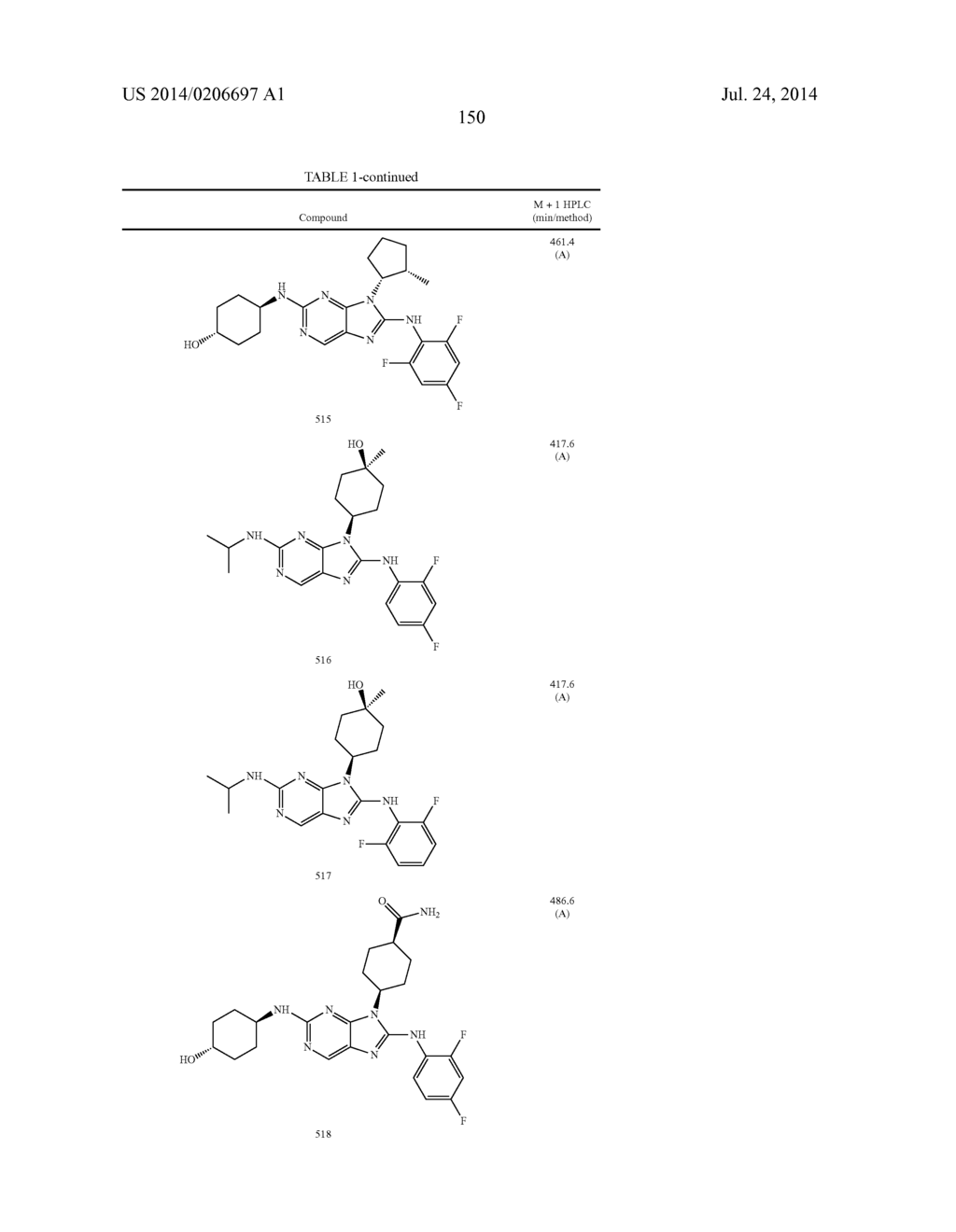 HALOARYL SUBSTITUTED AMINOPURINES, COMPOSITIONS THEREOF,AND METHODS OF     TREATMENT THEREWITH - diagram, schematic, and image 151