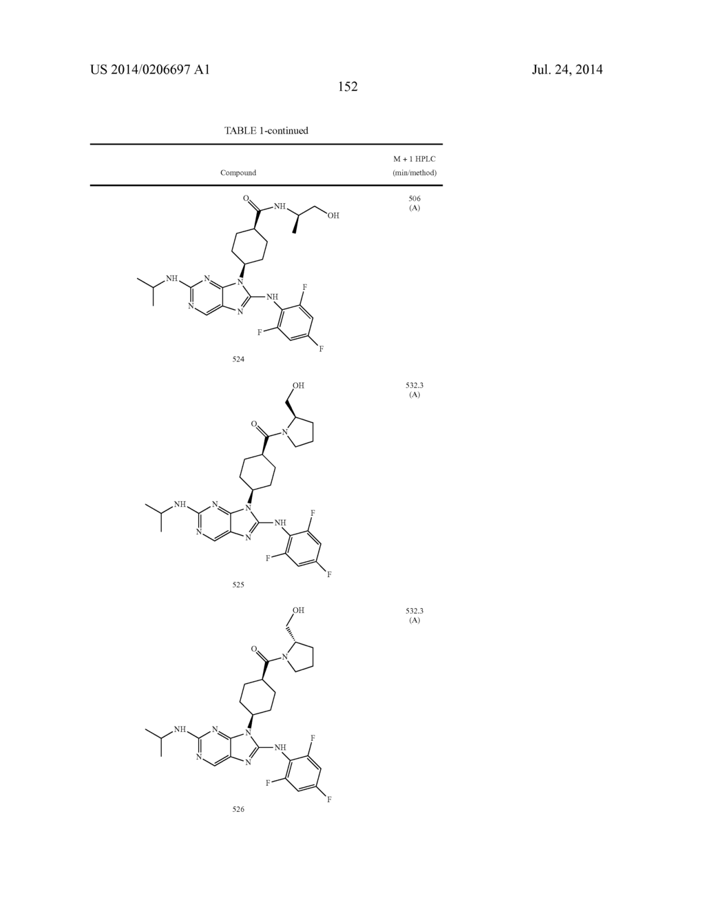 HALOARYL SUBSTITUTED AMINOPURINES, COMPOSITIONS THEREOF,AND METHODS OF     TREATMENT THEREWITH - diagram, schematic, and image 153