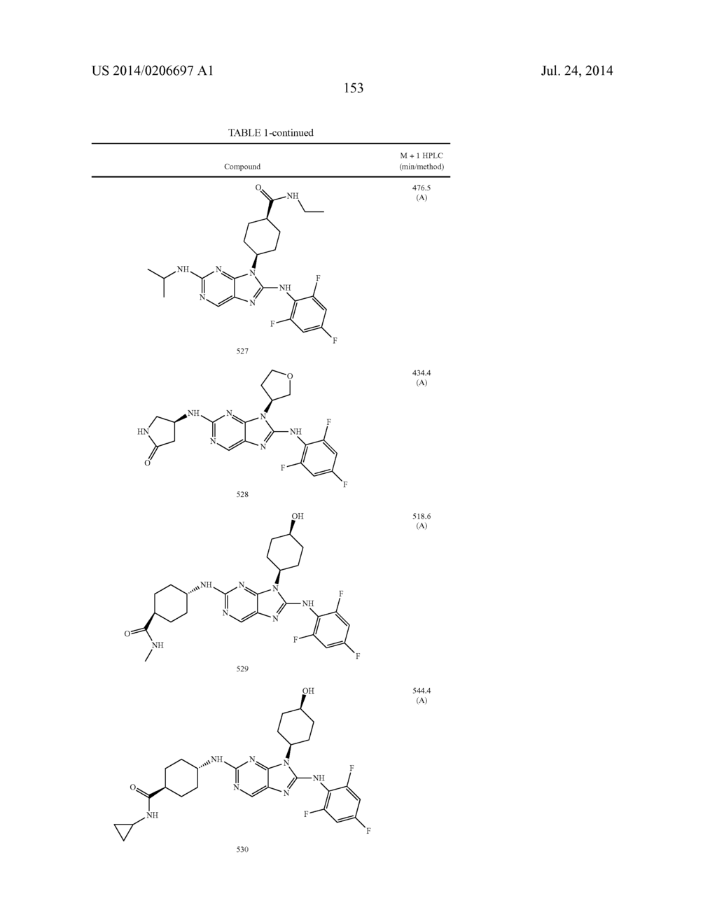 HALOARYL SUBSTITUTED AMINOPURINES, COMPOSITIONS THEREOF,AND METHODS OF     TREATMENT THEREWITH - diagram, schematic, and image 154