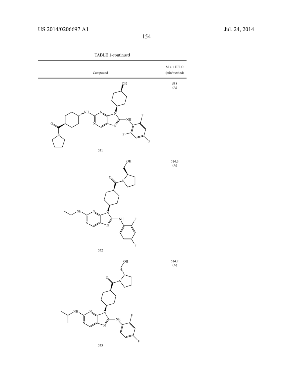 HALOARYL SUBSTITUTED AMINOPURINES, COMPOSITIONS THEREOF,AND METHODS OF     TREATMENT THEREWITH - diagram, schematic, and image 155