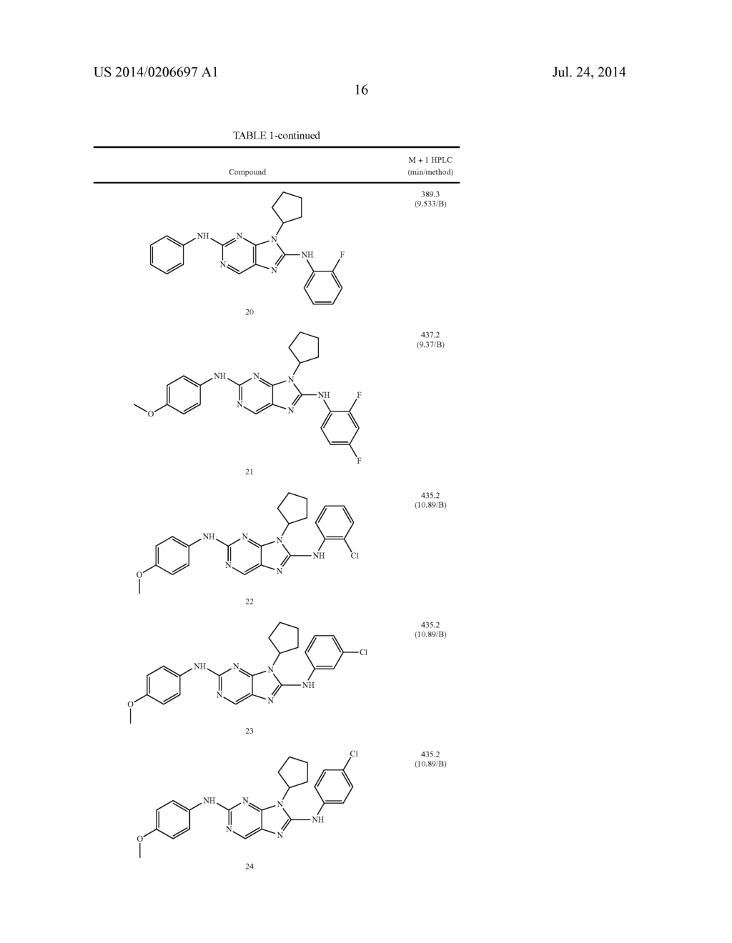 HALOARYL SUBSTITUTED AMINOPURINES, COMPOSITIONS THEREOF,AND METHODS OF     TREATMENT THEREWITH - diagram, schematic, and image 17