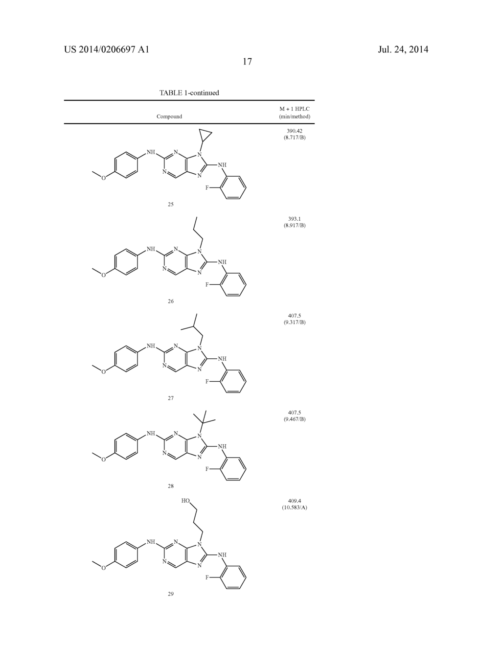 HALOARYL SUBSTITUTED AMINOPURINES, COMPOSITIONS THEREOF,AND METHODS OF     TREATMENT THEREWITH - diagram, schematic, and image 18