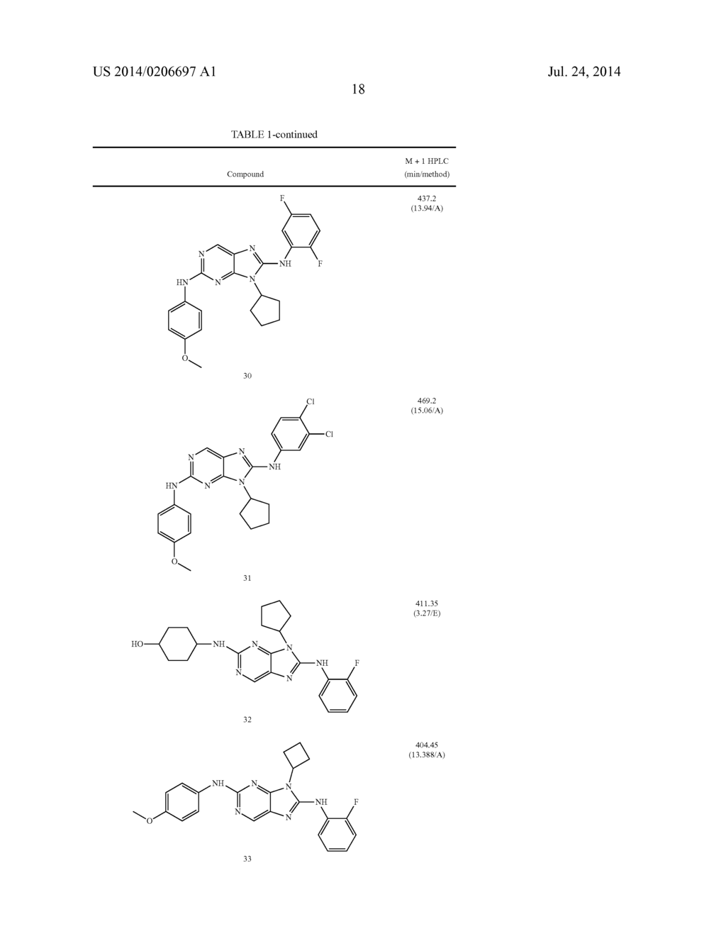 HALOARYL SUBSTITUTED AMINOPURINES, COMPOSITIONS THEREOF,AND METHODS OF     TREATMENT THEREWITH - diagram, schematic, and image 19