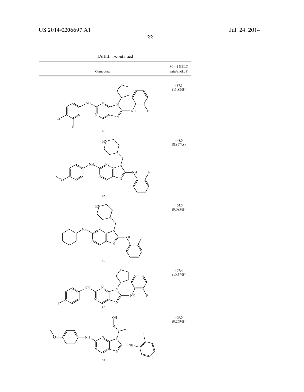 HALOARYL SUBSTITUTED AMINOPURINES, COMPOSITIONS THEREOF,AND METHODS OF     TREATMENT THEREWITH - diagram, schematic, and image 23