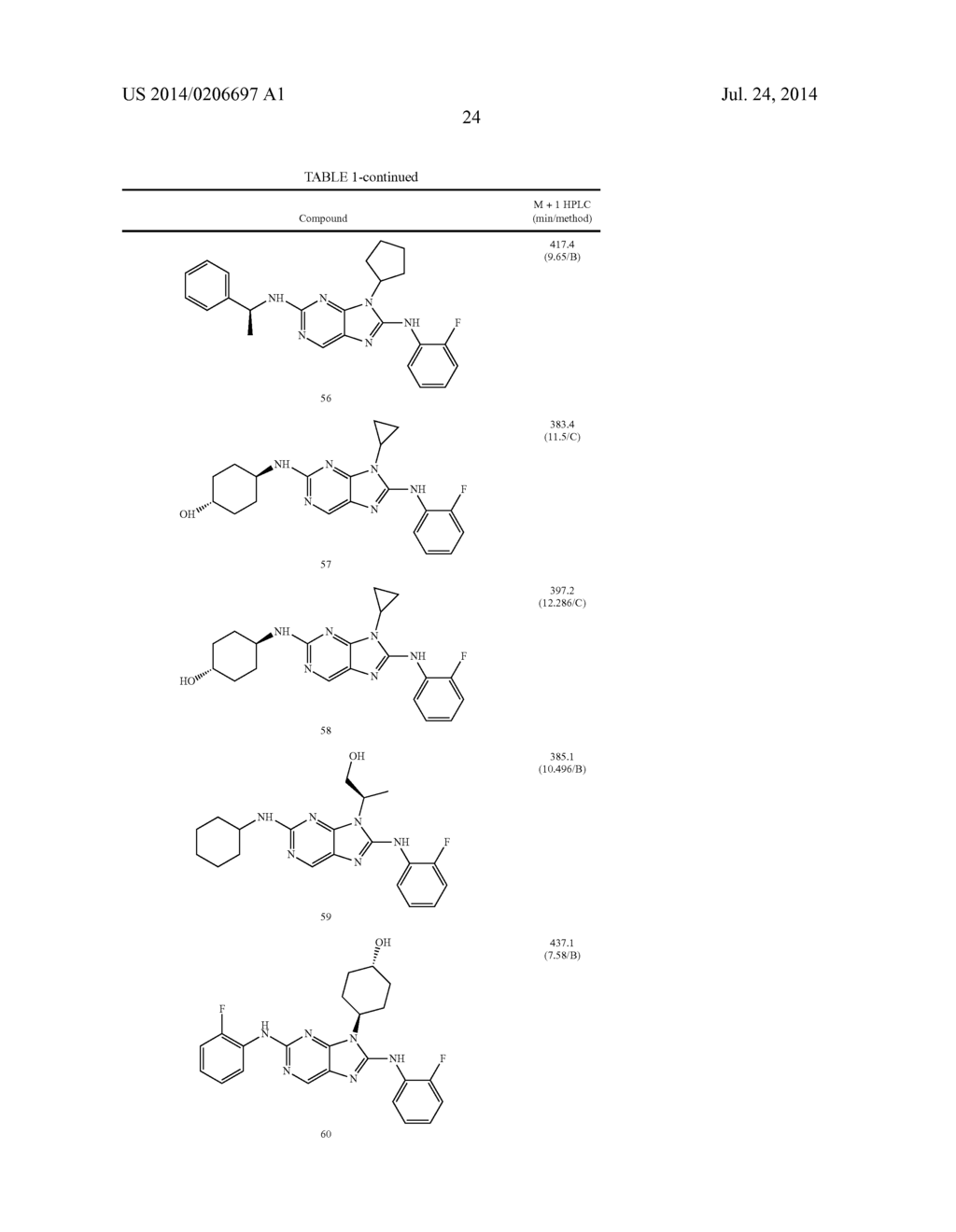 HALOARYL SUBSTITUTED AMINOPURINES, COMPOSITIONS THEREOF,AND METHODS OF     TREATMENT THEREWITH - diagram, schematic, and image 25