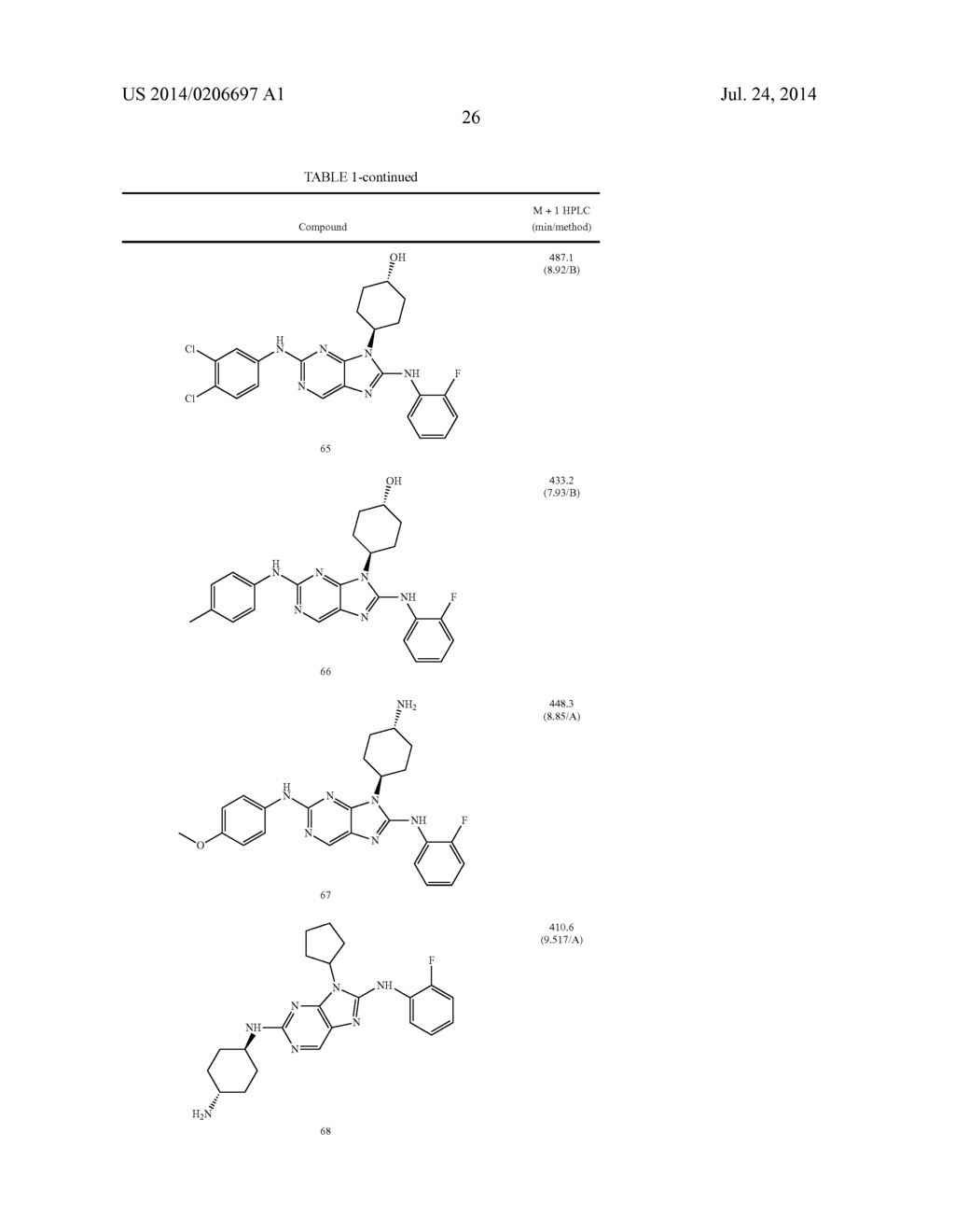 HALOARYL SUBSTITUTED AMINOPURINES, COMPOSITIONS THEREOF,AND METHODS OF     TREATMENT THEREWITH - diagram, schematic, and image 27