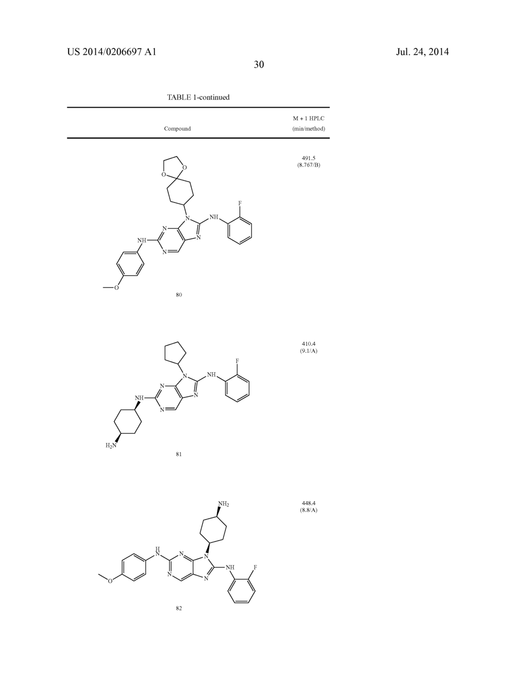 HALOARYL SUBSTITUTED AMINOPURINES, COMPOSITIONS THEREOF,AND METHODS OF     TREATMENT THEREWITH - diagram, schematic, and image 31