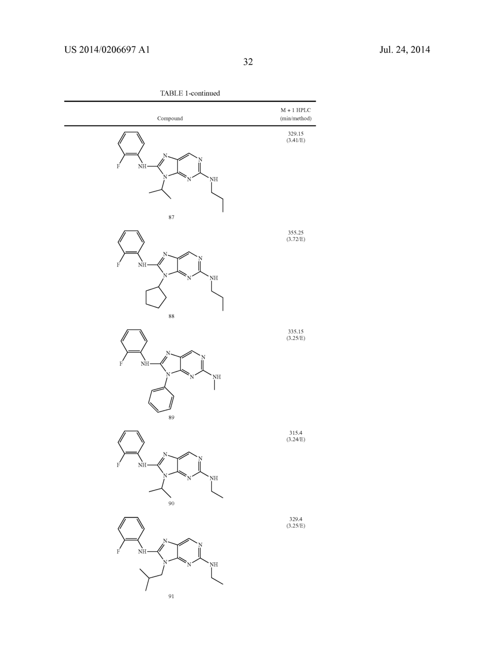 HALOARYL SUBSTITUTED AMINOPURINES, COMPOSITIONS THEREOF,AND METHODS OF     TREATMENT THEREWITH - diagram, schematic, and image 33