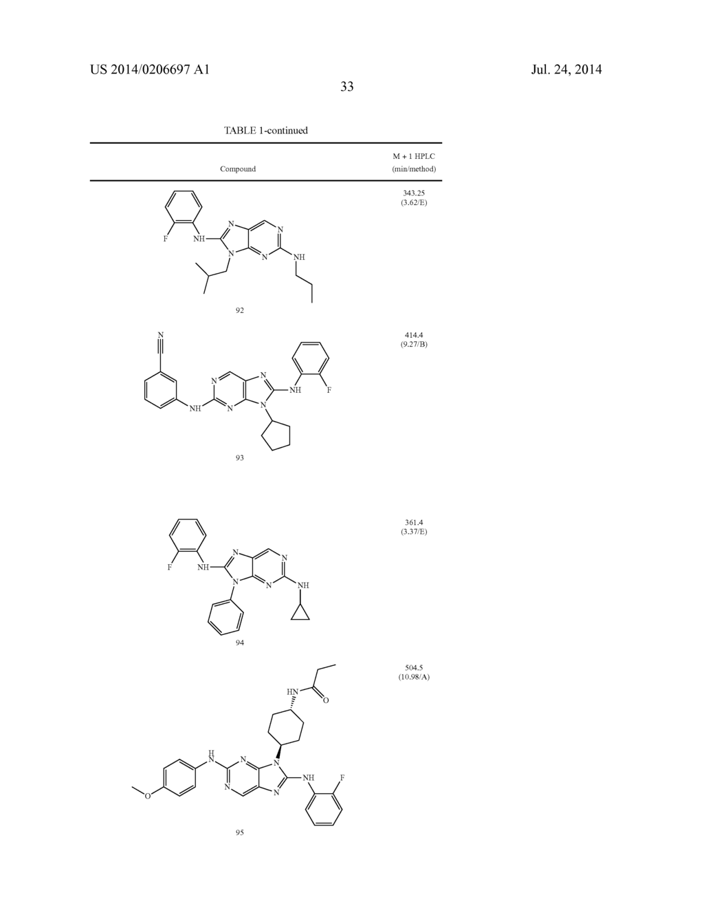HALOARYL SUBSTITUTED AMINOPURINES, COMPOSITIONS THEREOF,AND METHODS OF     TREATMENT THEREWITH - diagram, schematic, and image 34