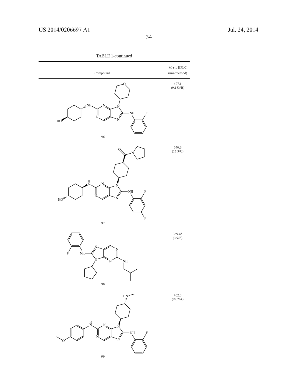HALOARYL SUBSTITUTED AMINOPURINES, COMPOSITIONS THEREOF,AND METHODS OF     TREATMENT THEREWITH - diagram, schematic, and image 35