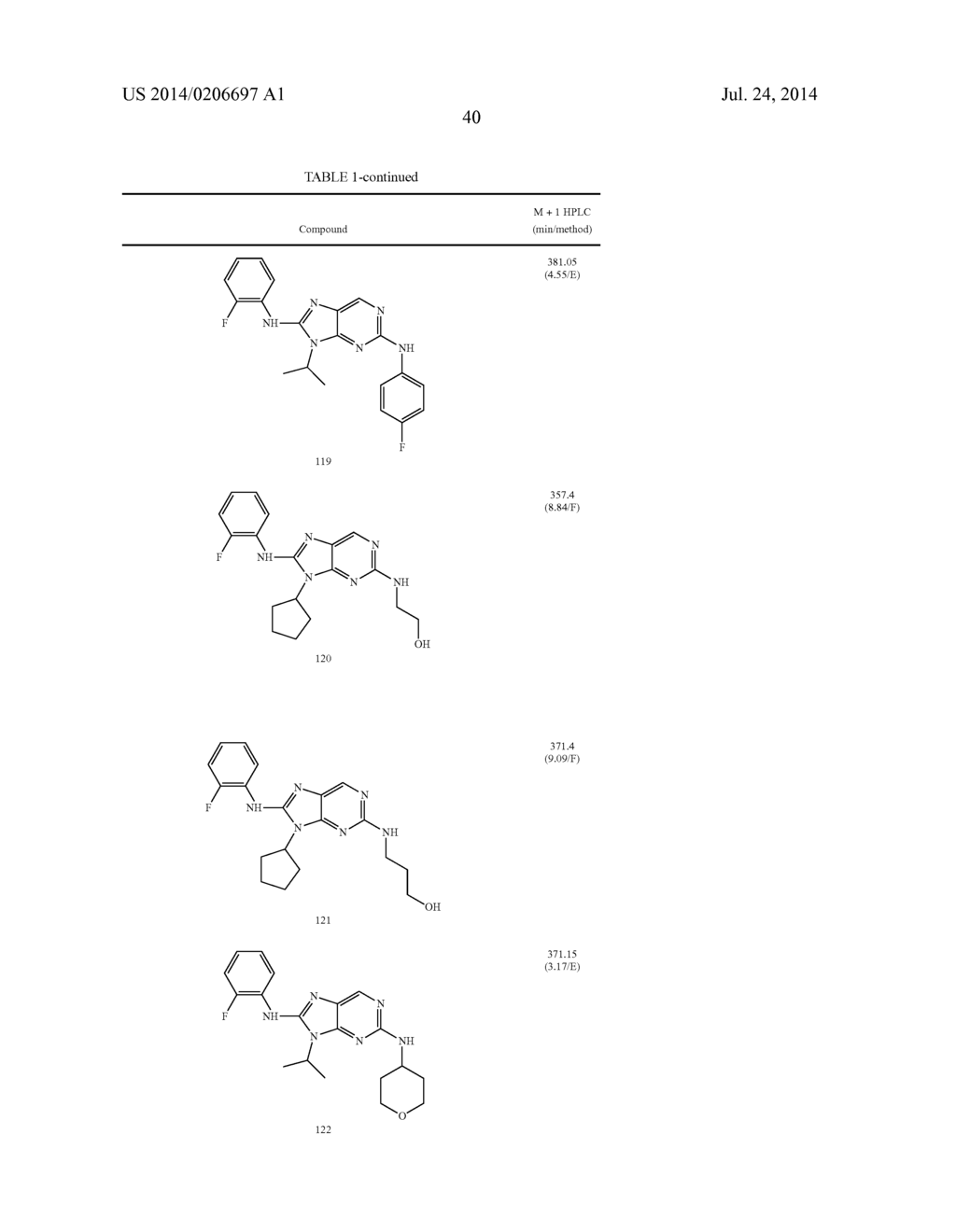 HALOARYL SUBSTITUTED AMINOPURINES, COMPOSITIONS THEREOF,AND METHODS OF     TREATMENT THEREWITH - diagram, schematic, and image 41