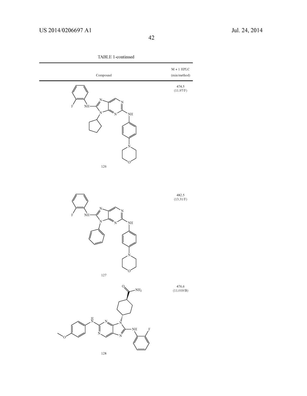 HALOARYL SUBSTITUTED AMINOPURINES, COMPOSITIONS THEREOF,AND METHODS OF     TREATMENT THEREWITH - diagram, schematic, and image 43