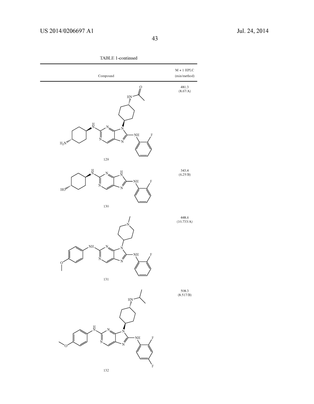 HALOARYL SUBSTITUTED AMINOPURINES, COMPOSITIONS THEREOF,AND METHODS OF     TREATMENT THEREWITH - diagram, schematic, and image 44
