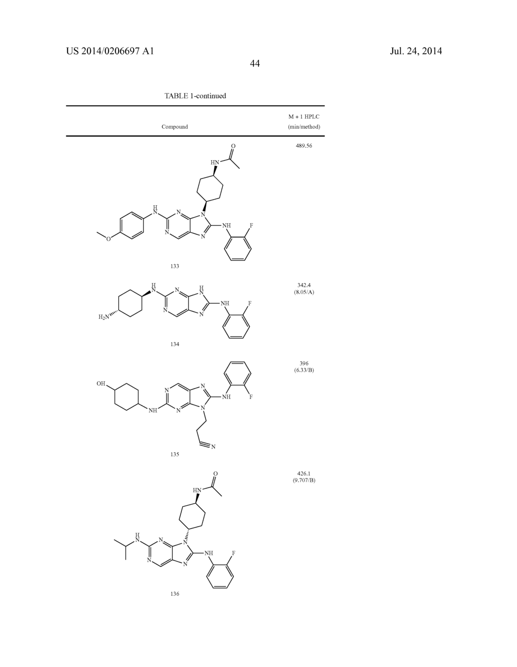HALOARYL SUBSTITUTED AMINOPURINES, COMPOSITIONS THEREOF,AND METHODS OF     TREATMENT THEREWITH - diagram, schematic, and image 45