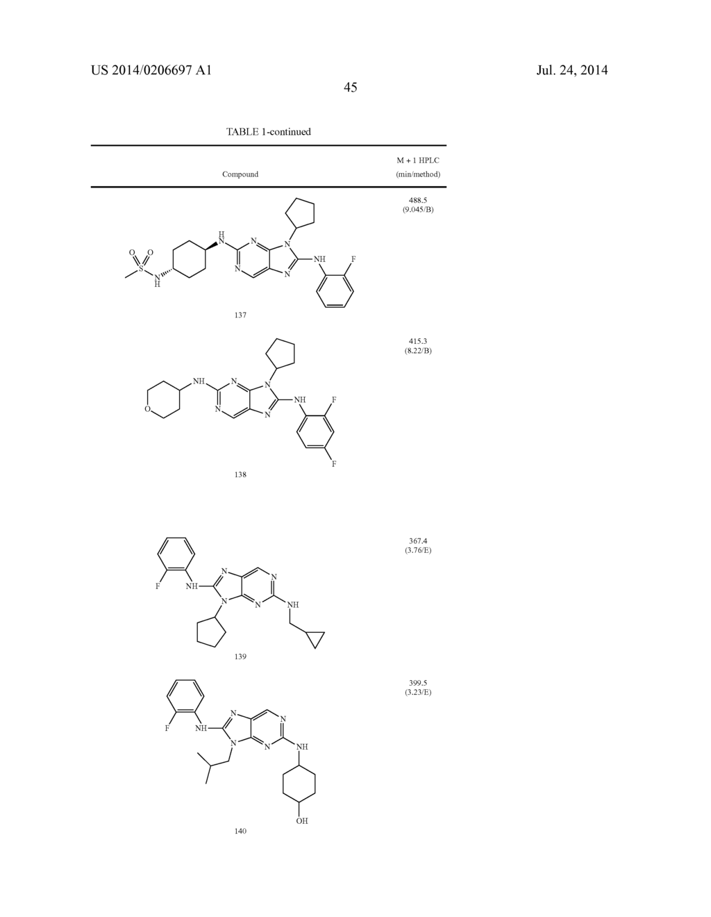 HALOARYL SUBSTITUTED AMINOPURINES, COMPOSITIONS THEREOF,AND METHODS OF     TREATMENT THEREWITH - diagram, schematic, and image 46