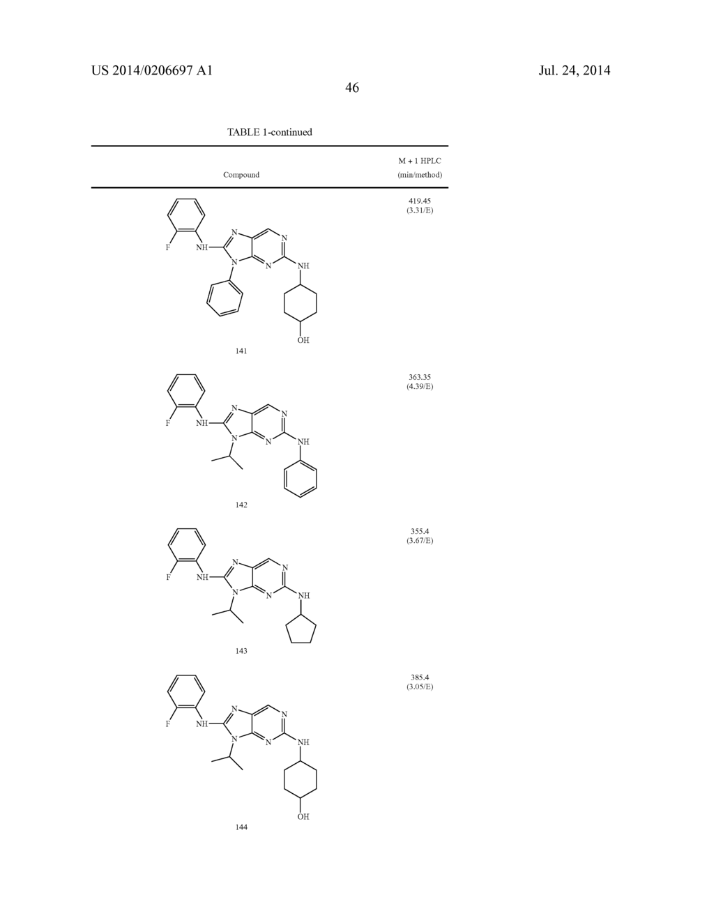 HALOARYL SUBSTITUTED AMINOPURINES, COMPOSITIONS THEREOF,AND METHODS OF     TREATMENT THEREWITH - diagram, schematic, and image 47