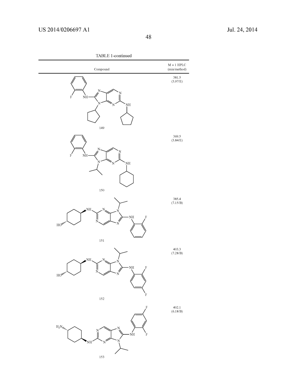 HALOARYL SUBSTITUTED AMINOPURINES, COMPOSITIONS THEREOF,AND METHODS OF     TREATMENT THEREWITH - diagram, schematic, and image 49