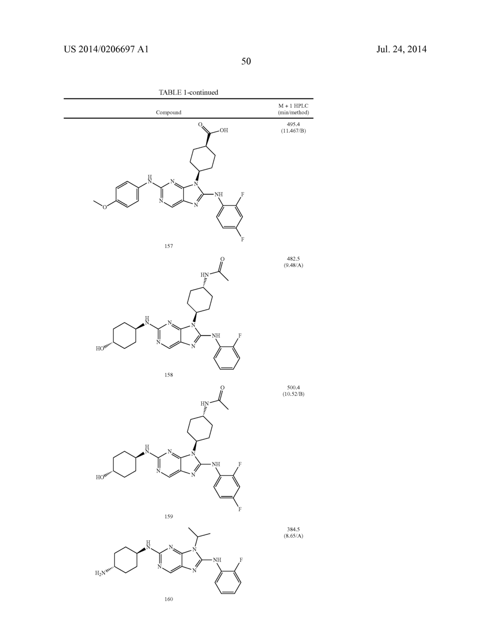 HALOARYL SUBSTITUTED AMINOPURINES, COMPOSITIONS THEREOF,AND METHODS OF     TREATMENT THEREWITH - diagram, schematic, and image 51