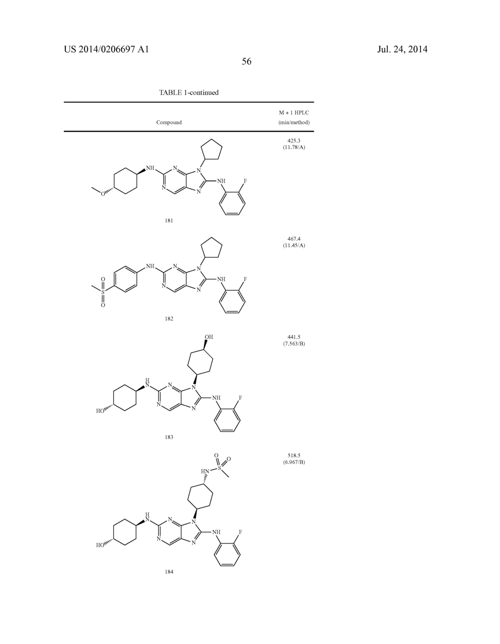 HALOARYL SUBSTITUTED AMINOPURINES, COMPOSITIONS THEREOF,AND METHODS OF     TREATMENT THEREWITH - diagram, schematic, and image 57